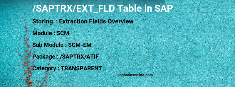 SAP /SAPTRX/EXT_FLD table