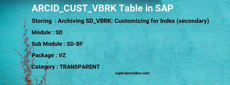 SAP ARCID_CUST_VBRK table