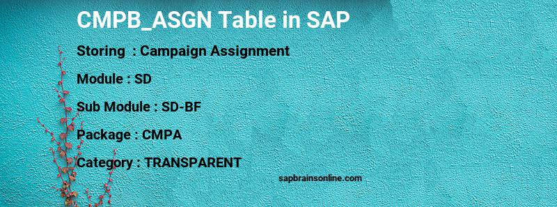 SAP CMPB_ASGN table
