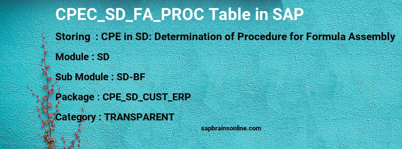 SAP CPEC_SD_FA_PROC table