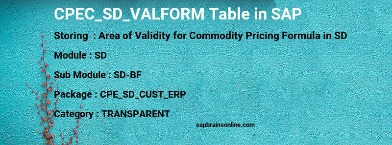 SAP CPEC_SD_VALFORM table