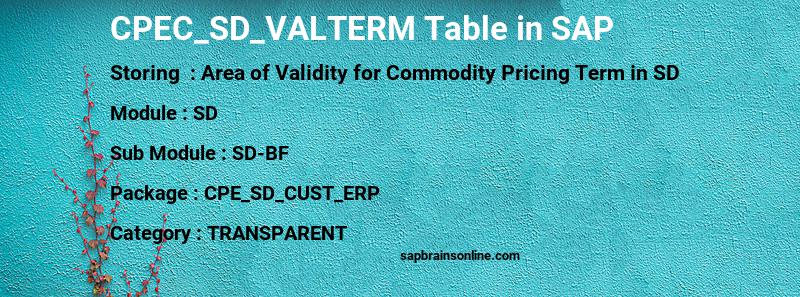 SAP CPEC_SD_VALTERM table