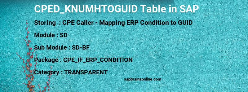SAP CPED_KNUMHTOGUID table
