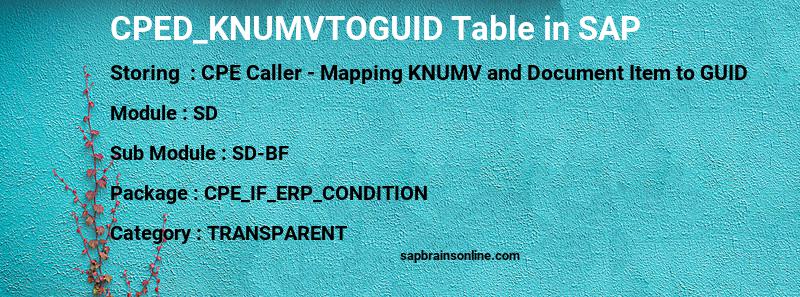 SAP CPED_KNUMVTOGUID table