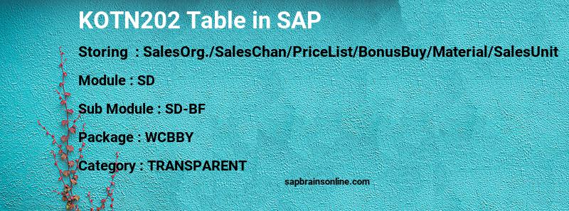 SAP KOTN202 table