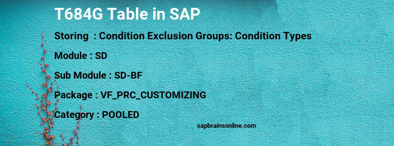 SAP T684G table