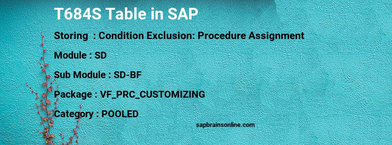 SAP T684S table