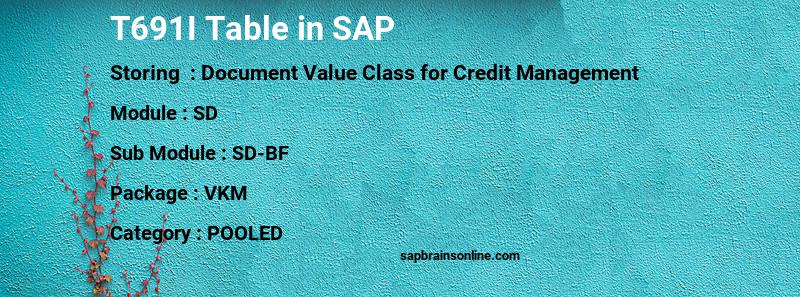 SAP T691I table