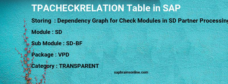 SAP TPACHECKRELATION table