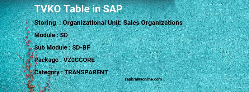 SAP TVKO table