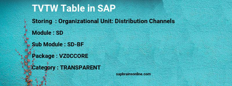 SAP TVTW table