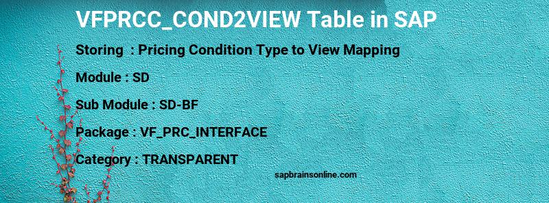 SAP VFPRCC_COND2VIEW table