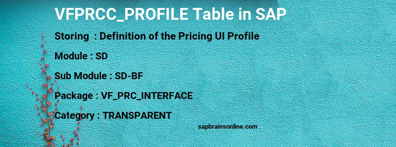 SAP VFPRCC_PROFILE table