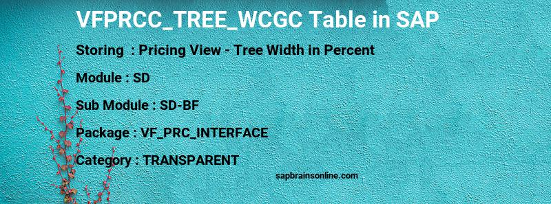 SAP VFPRCC_TREE_WCGC table
