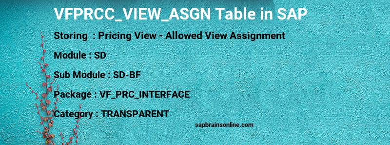 SAP VFPRCC_VIEW_ASGN table