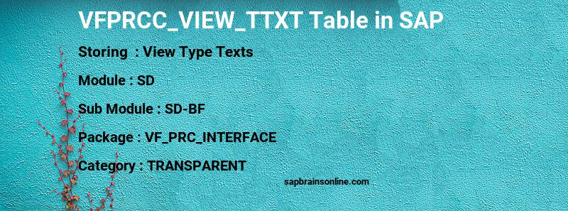 SAP VFPRCC_VIEW_TTXT table