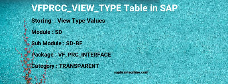 SAP VFPRCC_VIEW_TYPE table
