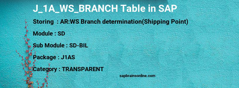 SAP J_1A_WS_BRANCH table