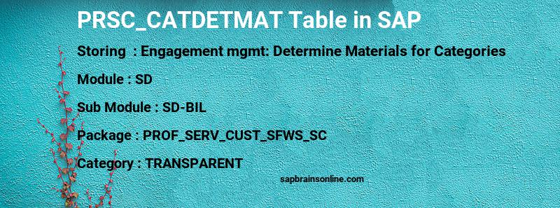 SAP PRSC_CATDETMAT table