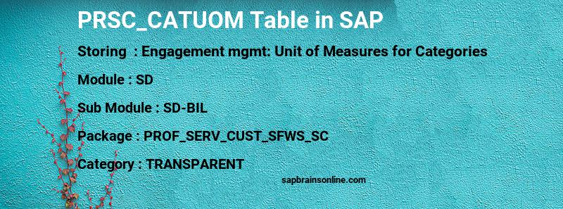 SAP PRSC_CATUOM table
