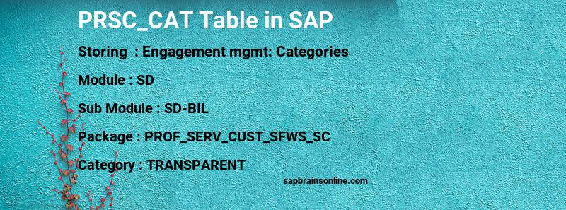 SAP PRSC_CAT table