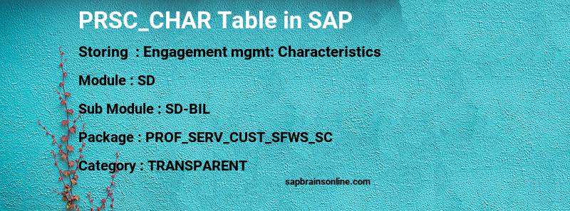 SAP PRSC_CHAR table