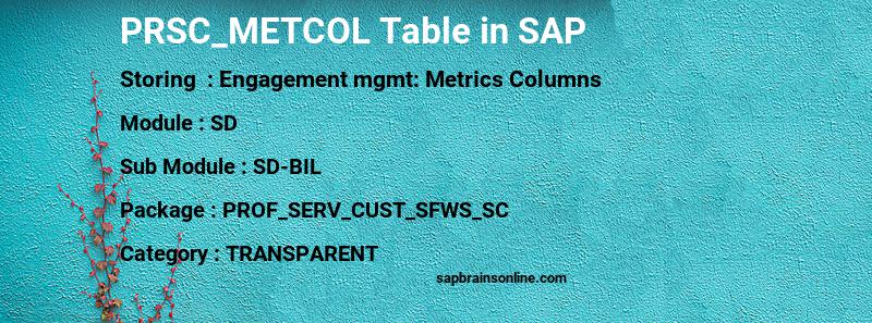 SAP PRSC_METCOL table