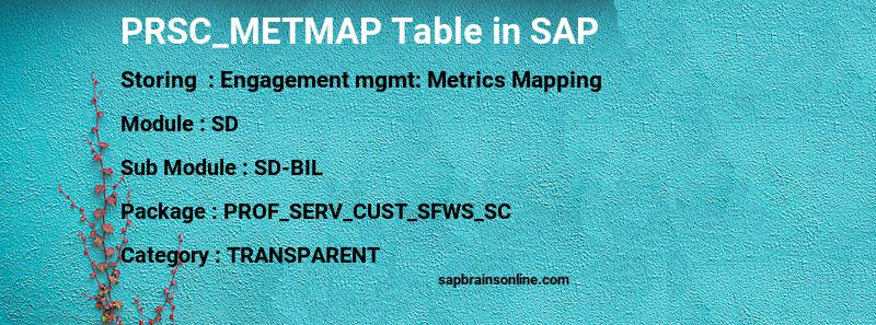 SAP PRSC_METMAP table