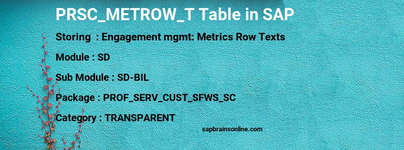 SAP PRSC_METROW_T table