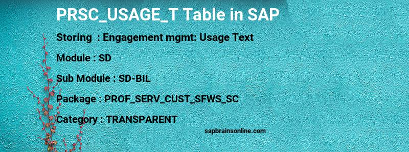 SAP PRSC_USAGE_T table