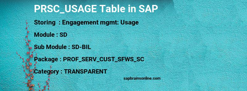 SAP PRSC_USAGE table