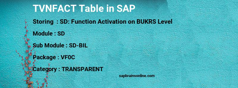 SAP TVNFACT table