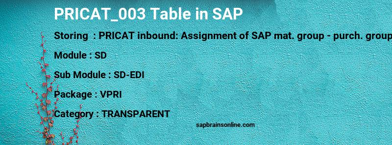 SAP PRICAT_003 table