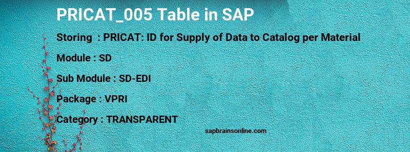 SAP PRICAT_005 table