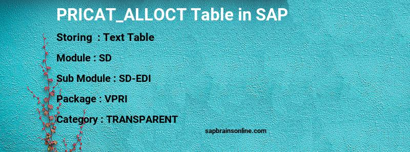 SAP PRICAT_ALLOCT table