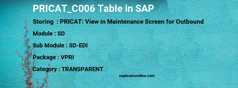 SAP PRICAT_C006 table