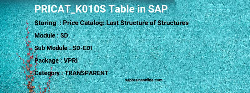 SAP PRICAT_K010S table