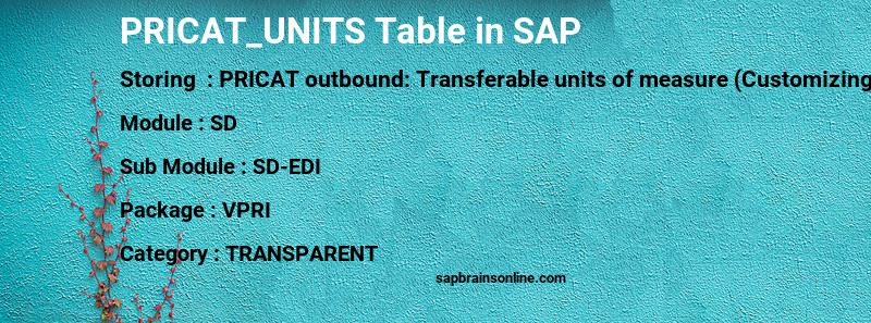 SAP PRICAT_UNITS table