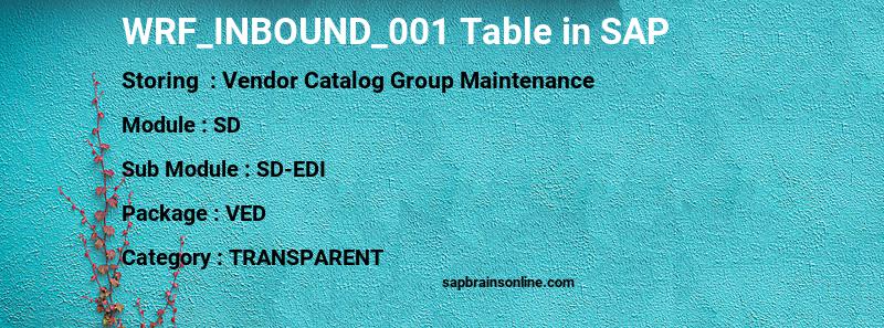 SAP WRF_INBOUND_001 table