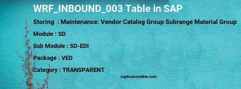 SAP WRF_INBOUND_003 table