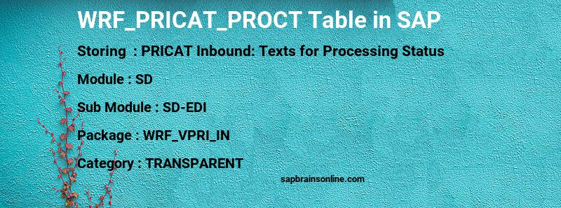 SAP WRF_PRICAT_PROCT table