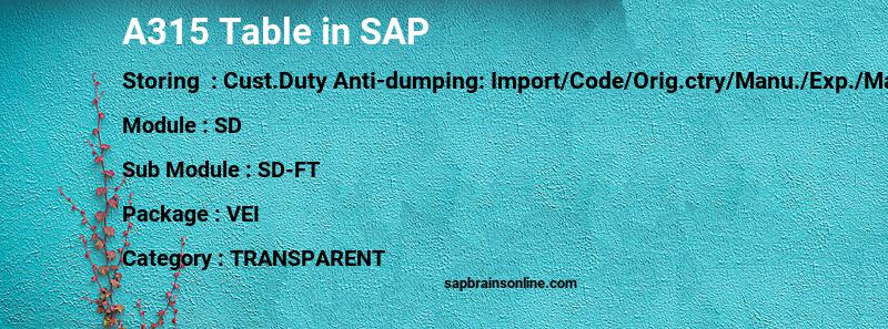 SAP A315 table