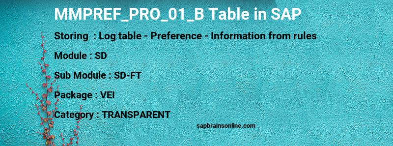 SAP MMPREF_PRO_01_B table