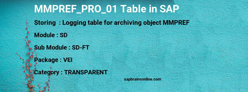 SAP MMPREF_PRO_01 table