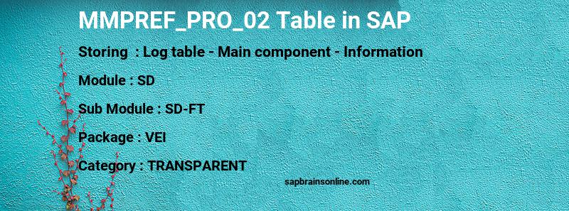 SAP MMPREF_PRO_02 table