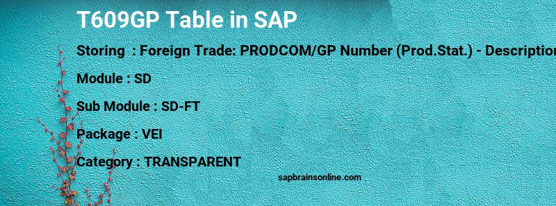 SAP T609GP table