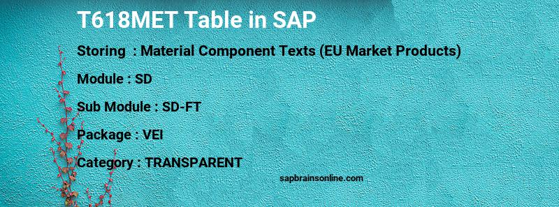 SAP T618MET table