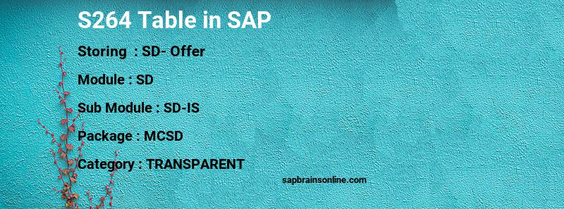 SAP S264 table