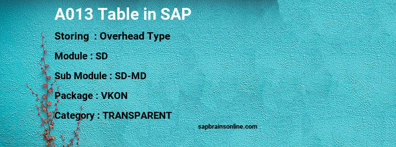 SAP A013 table