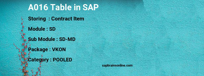 SAP A016 table